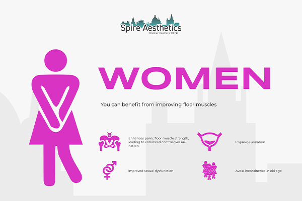 Benefits of EMS Female Urinary Incontinence Device Ware