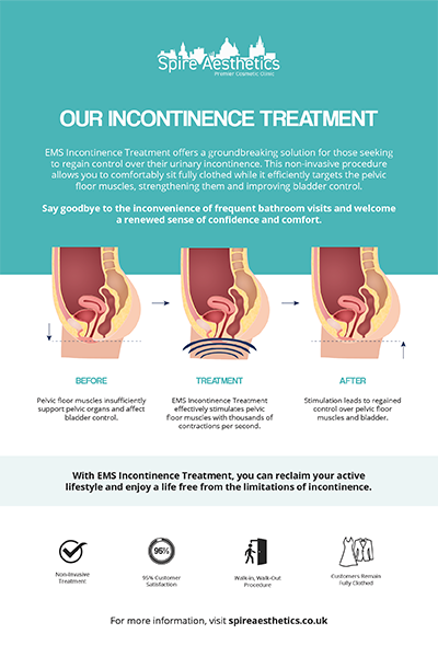 image to show how EMS treatment works for female urinary incontinence Ware