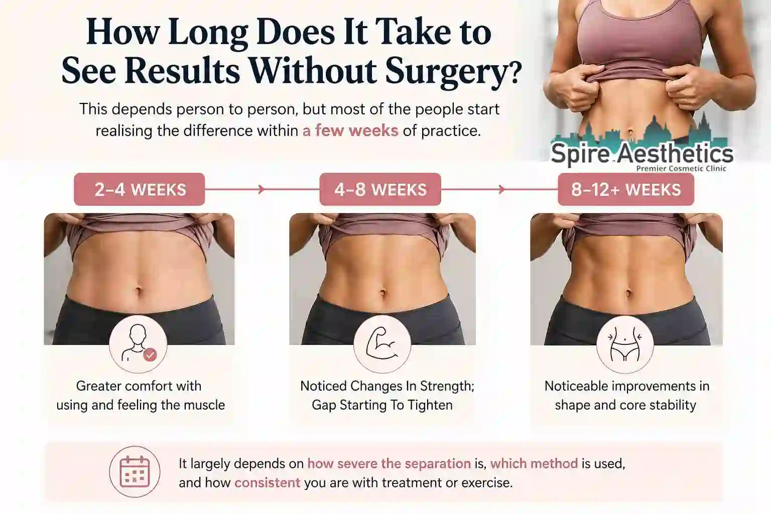 How Long Does It Take to See Results Without Surgery Ware?